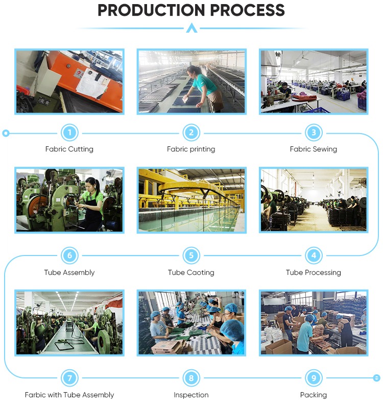 production process